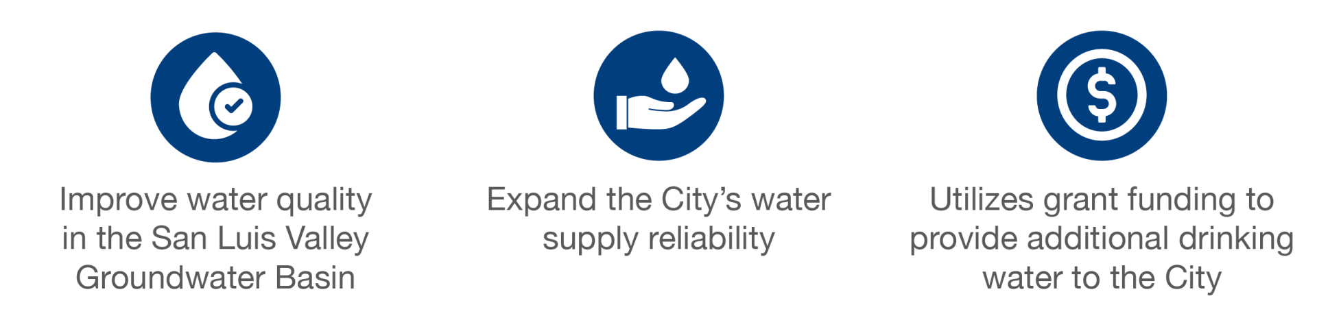 Groundwater Enhancement Project benefits