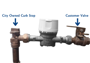 Diagram showing City owned customer valve and customer valve