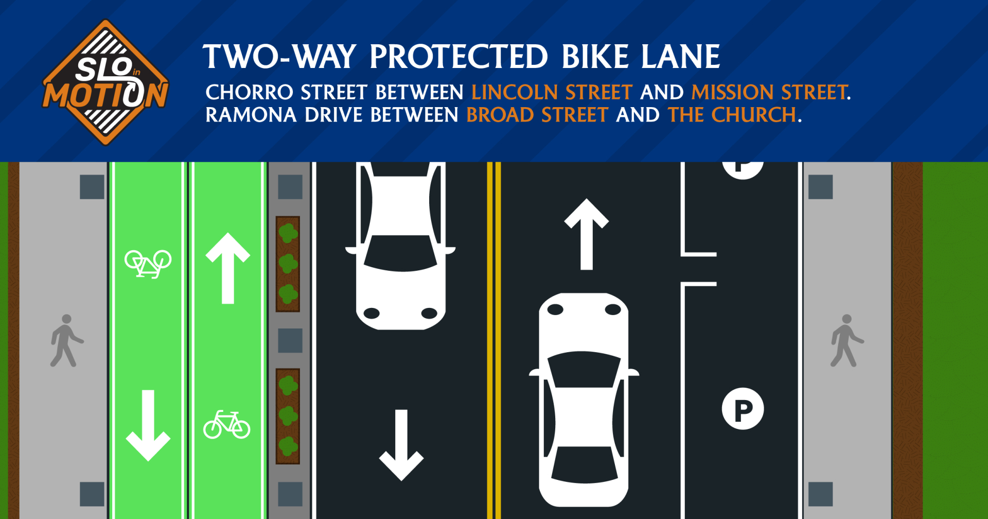 Explanation of a two-way protected bike lane