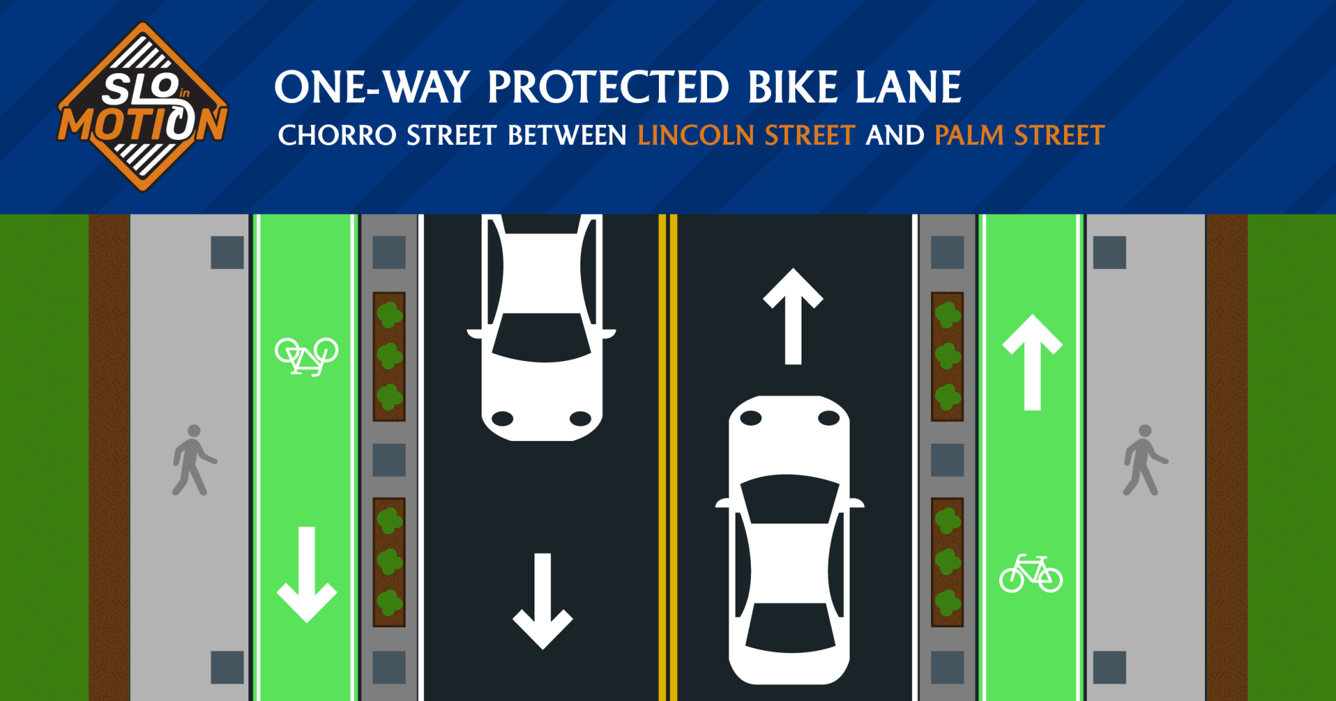 Explanation of a one-way protected bike lane