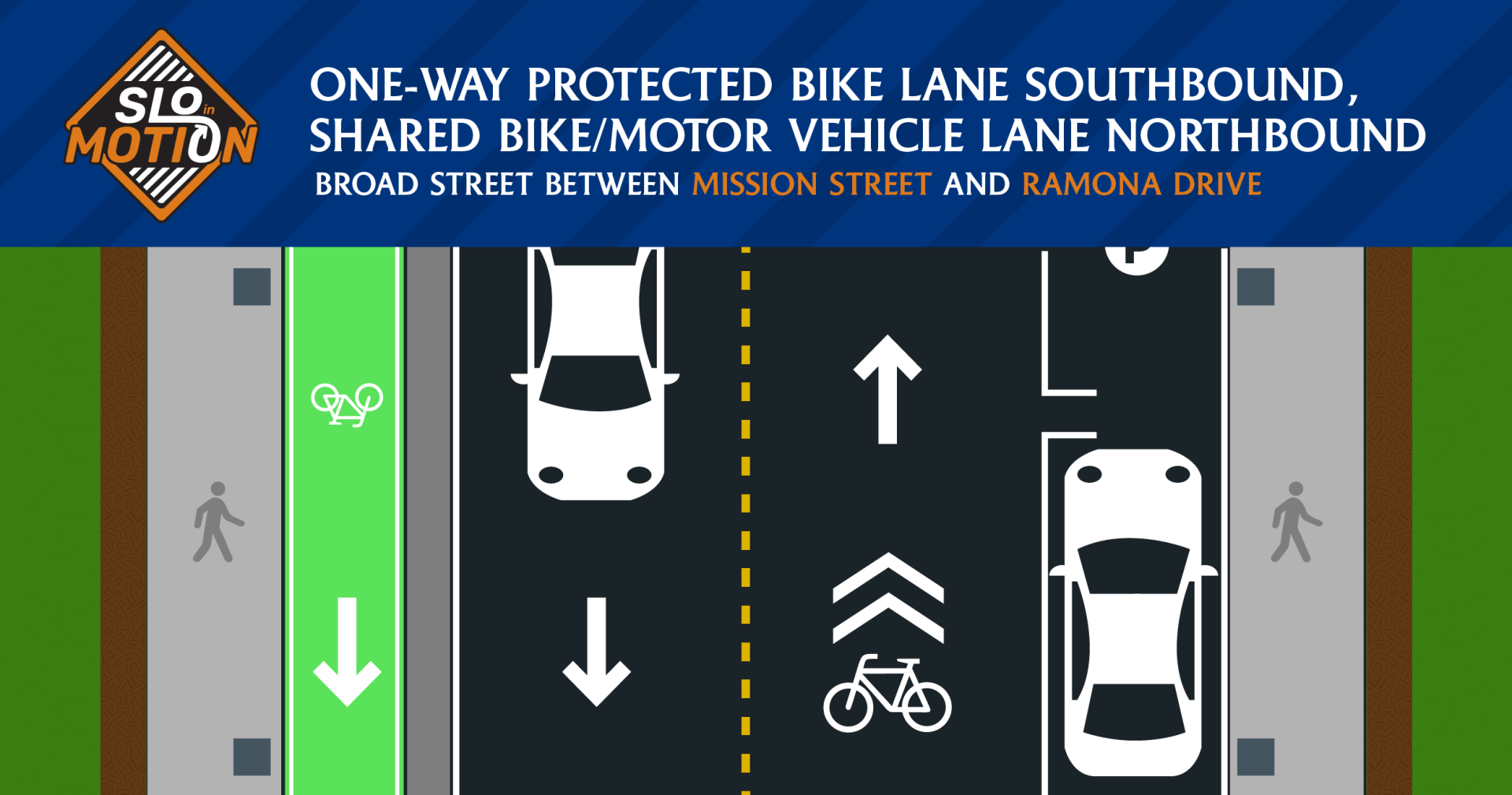 Description of a one-way protected bike lane and a shared vehicle bike lane