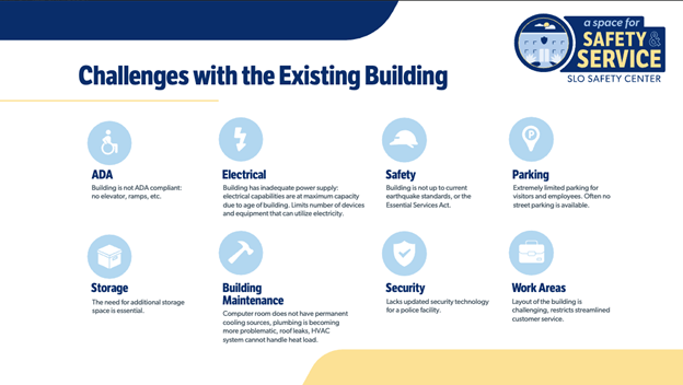 Graphic showing different challenges including ADA and electrical challenges