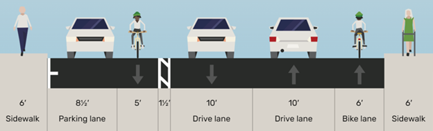 Roadway Cross Section 5