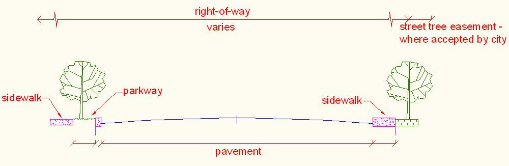 StreetTreeDiagram